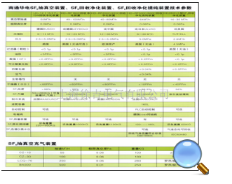 SF6气体回收净化提纯装置参数