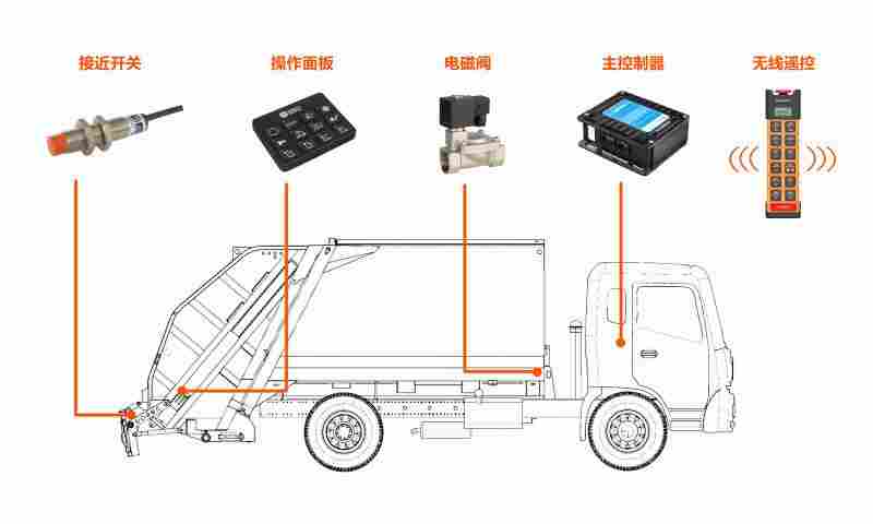 洗扫车电控系统