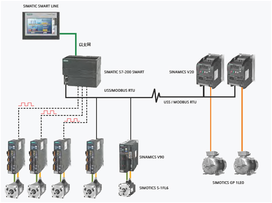 西门子plc控制器6ES72883AR040AA0参数及使用方法