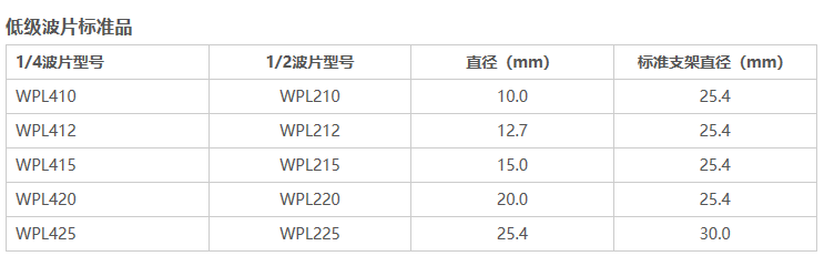  低级波片 波片损伤阈值高