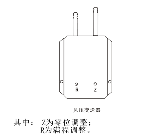 CY1151系列电容式变送器电容式差压变送器夹江县