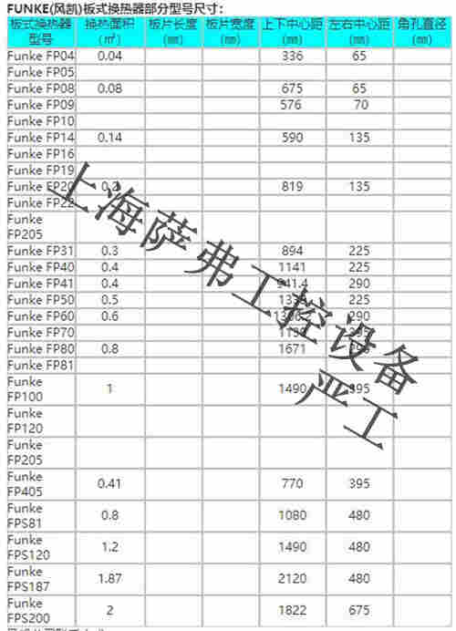 U形管式换热器TPL 00-K-26-22产品说明书 U形管式换热器TPL 00-K-26-22产品说明书