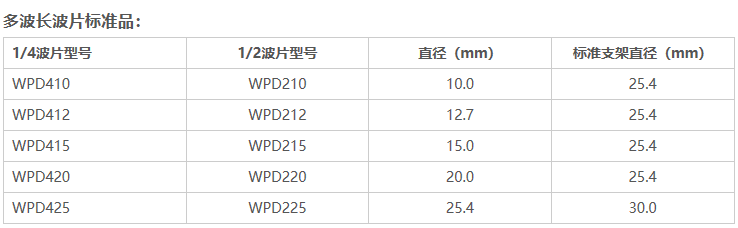 多波长波片常用于固体倍频激光器中用于提高激光转换效率