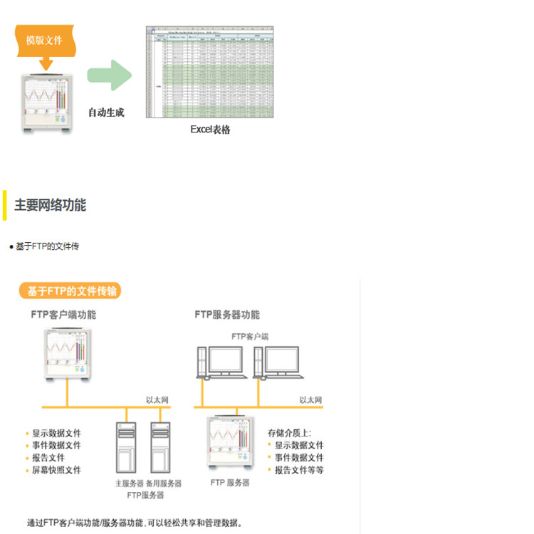 日本横河便携式无纸记录仪GP10/GP20系列