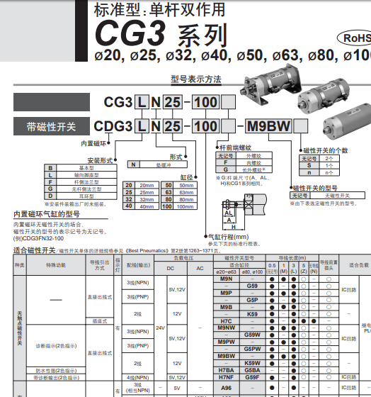 日本SMC标准型液位缸：CHD2HFY50B-115-A54