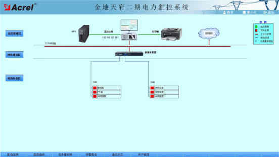 金地天府二期电力监控系统的设计及应用