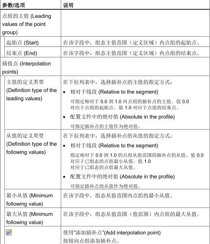 6ES7315-2EH14-0AB0 CPU315模块