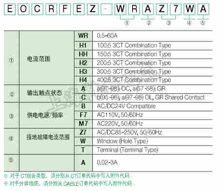 EOCR-FEZ 施耐德EOCR代理