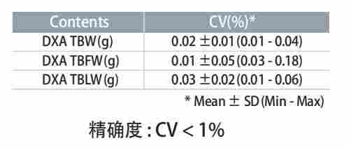 动物骨密度测定仪，动物体成分分析仪
