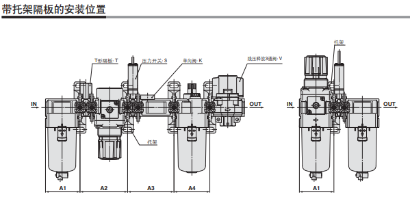 SMC空气组合元件：过滤减压阀+油雾器