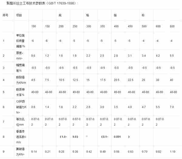 ：莆田hdpe土工膜厂家（股份公司——）欢迎您