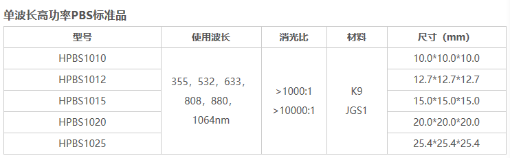 科镭高功率PBS分光棱镜