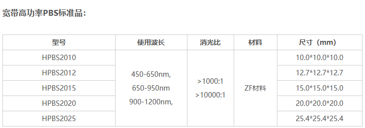 科镭高功率PBS分光棱镜