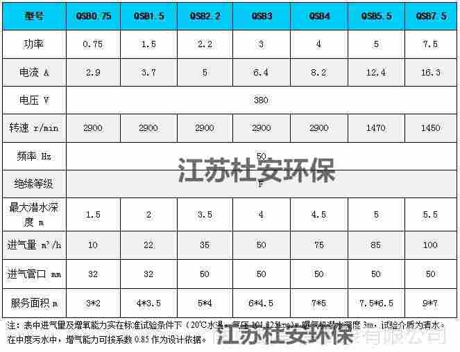 江苏杜安环保QSB11-100沉水曝气机