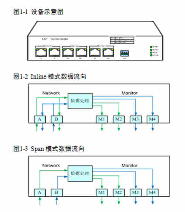 网络分路器MC-1000-2-4网络应用分析监测解决方案