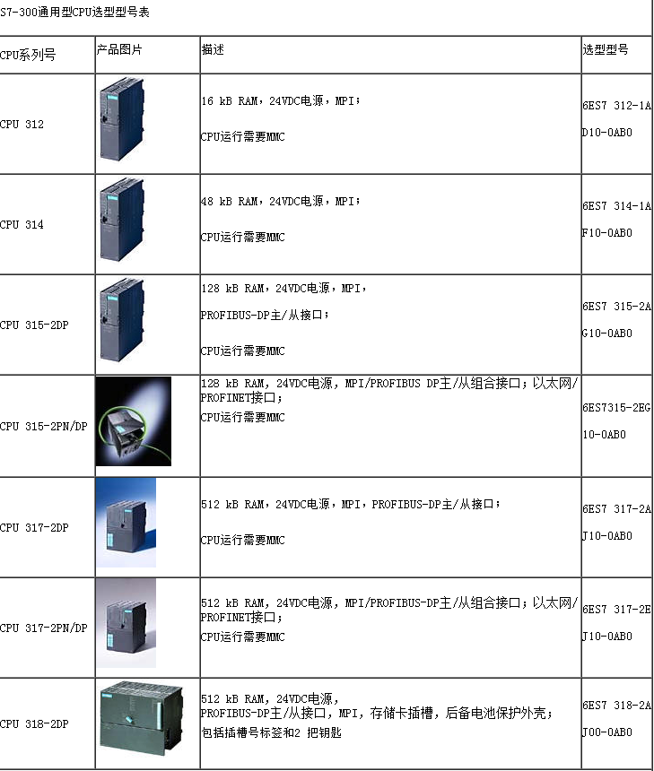 青州西门子MM440变频器