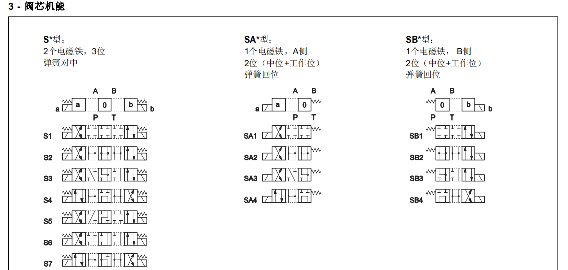 迪普馬方向控制閥DS5-S1/14N-D24K1