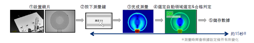 双折射/残余应力折射仪WPA-200-MT