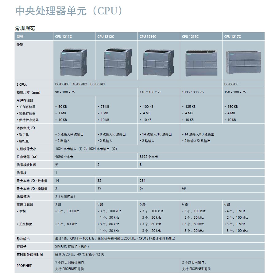 西门子S7-1200海曙区域代理商6ES7231-5ND32-0XB0模拟量模块