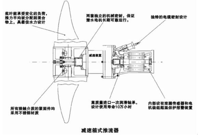 南京杜安QJB3/4-1400/2-65/B/P潜水推流器包安装调试 南京杜安QJB3/4-1400/2-65/B/P潜水推流器包安装调试