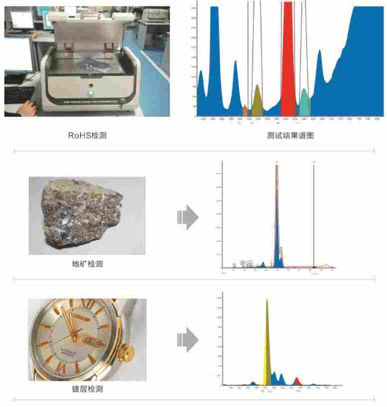 EDX 1800B 能量色散X荧光光谱仪