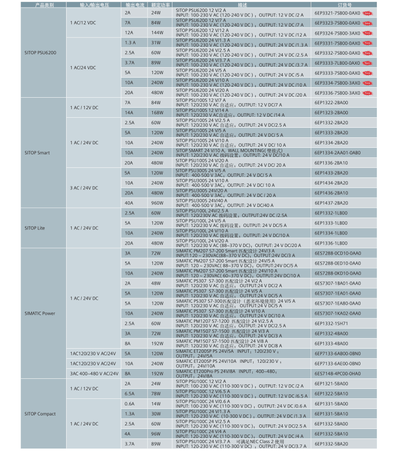 西门子SITOP 电源24 V DC/20 A 6EP1336-3BA10