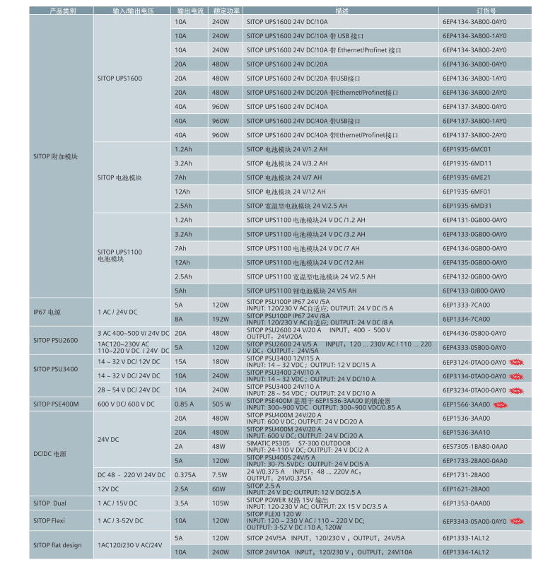 西门子SITOP 电源24 V DC/20 A 6EP1336-3BA10