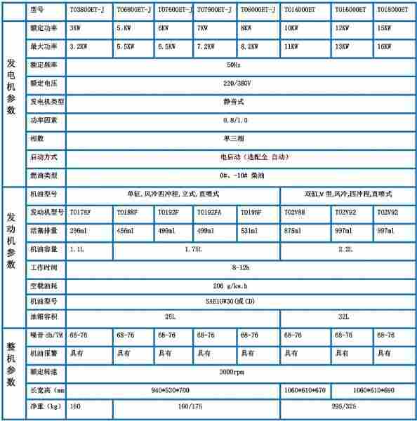 TO9800ET-J大泽柴油8kw发电机