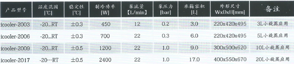 低温冷却液循环机