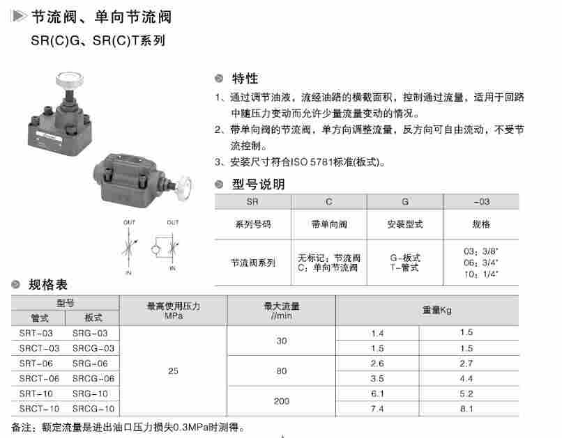 SRT-06管式单向节流阀