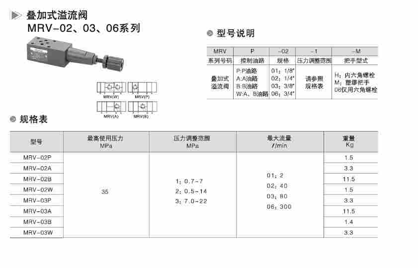 MRV-02叠加减压阀生产厂家