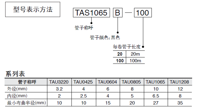日本SMC聚氨酯排管TFU0604B-2