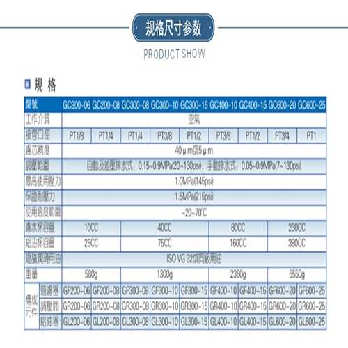 山东潍坊临朐亚德客气源处理元件GFR40015F1一级代理