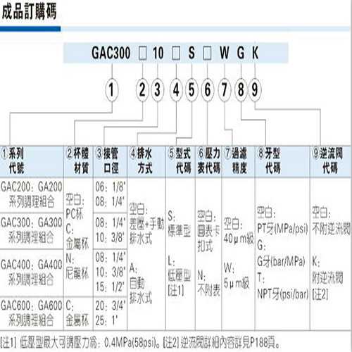 山东滨州邹平亚德客气源处理元件GR60020JN说明书