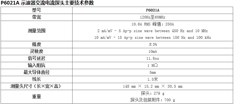 泰克P6021A 示波器交流电流探头