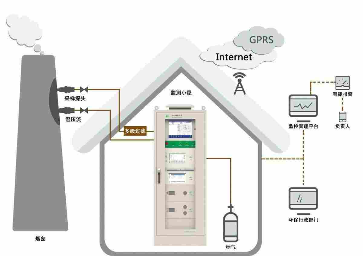 湖北省恩施VOCS挥发性有机物在线监测系统