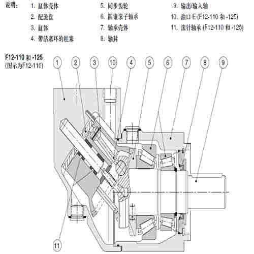 parker派克斜盘式轴向柱塞马达