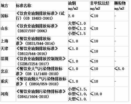 LB-7026A便携式油烟检测仪参考详情使用