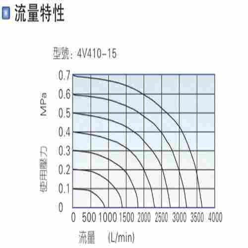 沈阳和平亚德客电磁阀5V安装说明