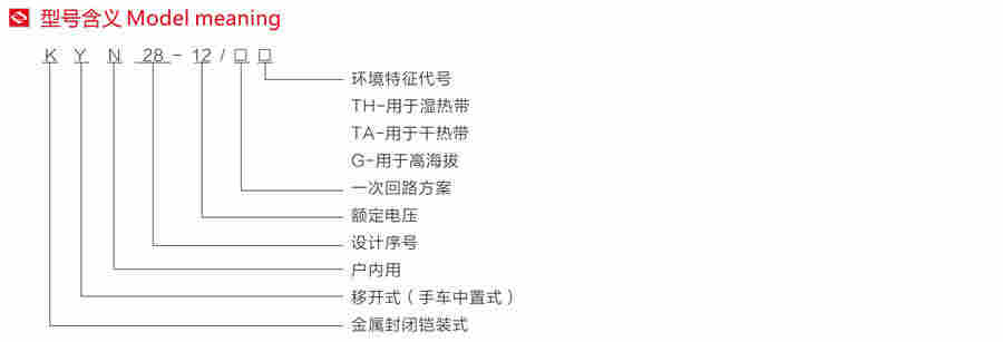 铠装移开式交流金属封闭开关设备的型号含义