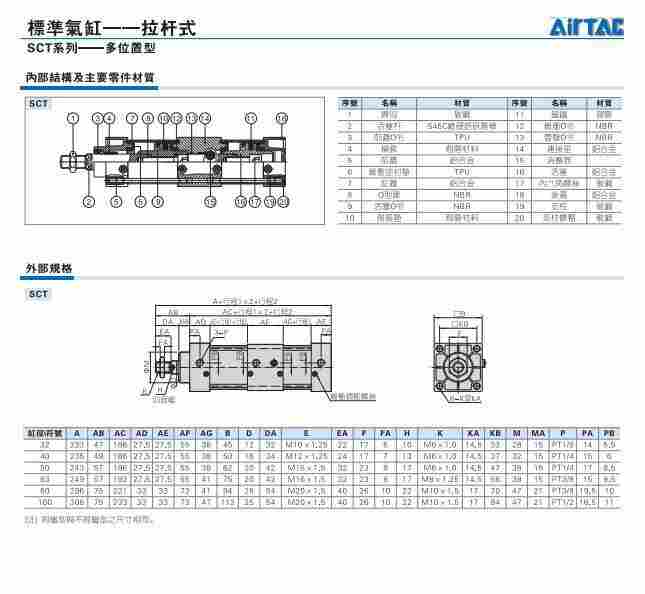 山东济宁兖州亚德客SC系列气缸SC200X25S现货供应