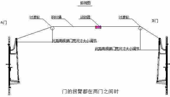 满洲里煤矿用井下风门机械闭锁装置定制厂家/2022已更新
