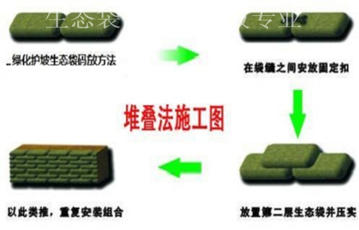 公路绿化生态袋型号规格/生产厂家-生态袋
