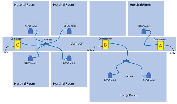 德国OWR BFOG 干雾 纳米级气溶胶消毒设备