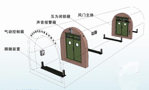 汉南-全自动安全风门-抗矿压缓冲平衡风门和利隆厂商