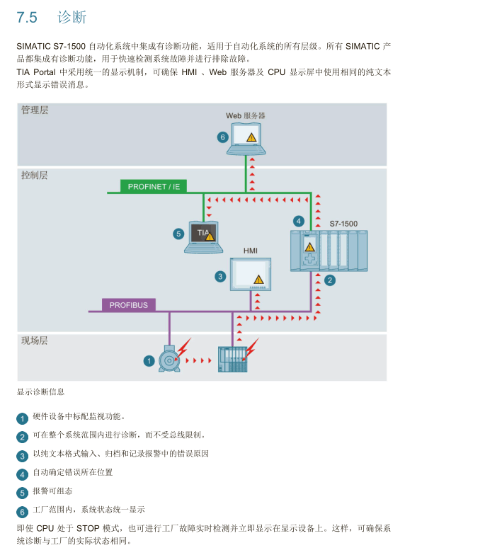 西门子6ES7954-8LC03-0AA0
