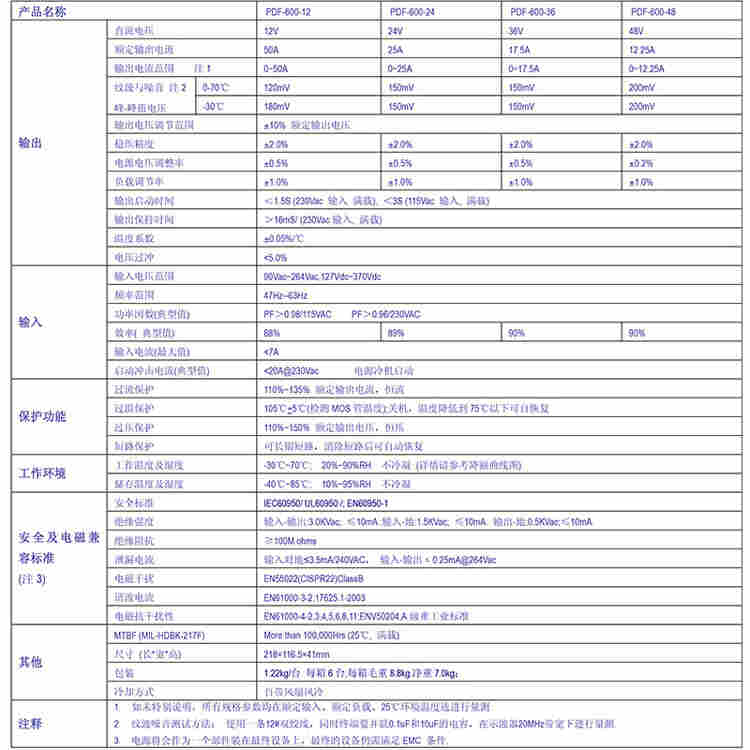 新星电源PDF-600-24直流24V600W泰禾色选机