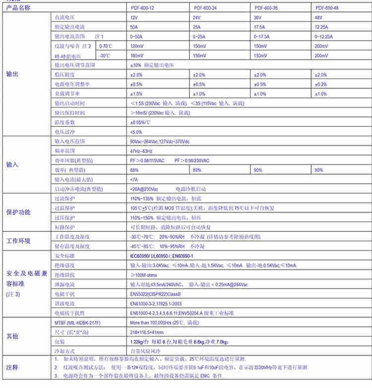 普德新星PDF-600-48直流48V600W电源