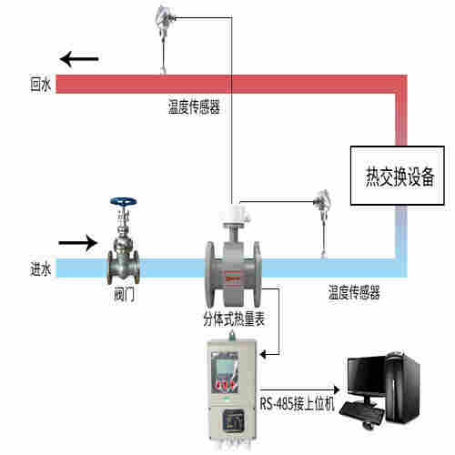 空调能量计空调冷量表厂家优惠