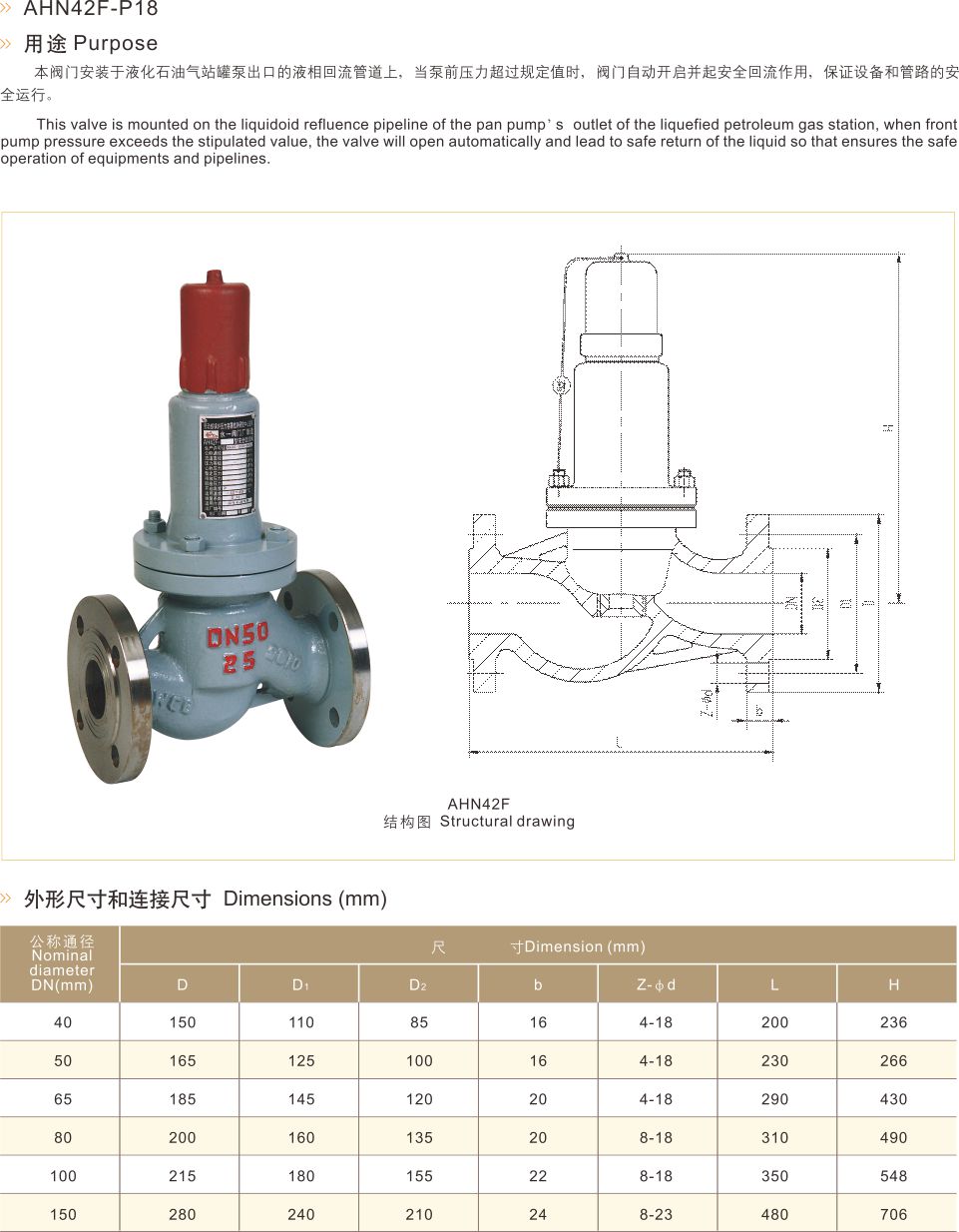 汕头永一A28Y全启示安全阀